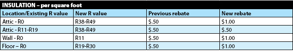 insulation-rebates