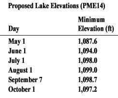 ProposedLakeElevations(PME14)