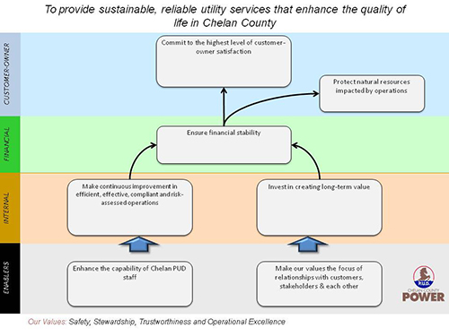 Balanced Scorecard Map 2015