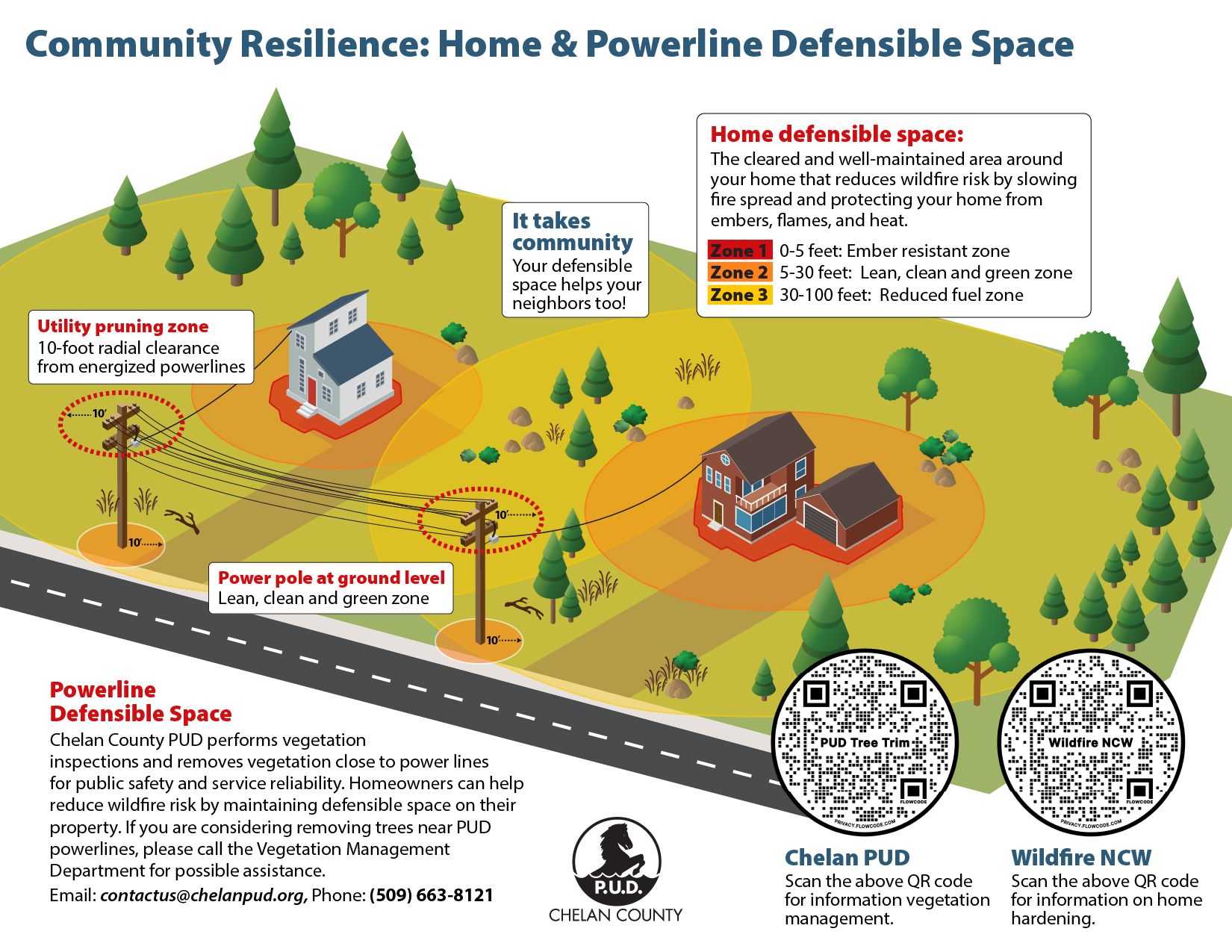 defensible community