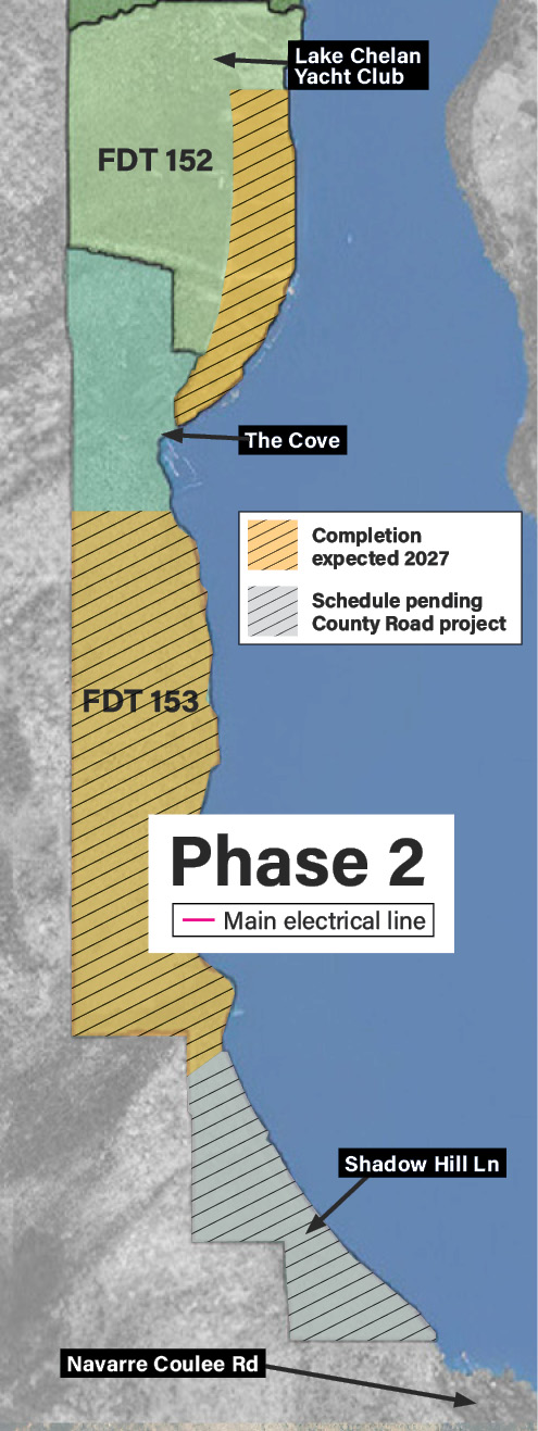 FDT 152 153 Phase 2 9.23.2026