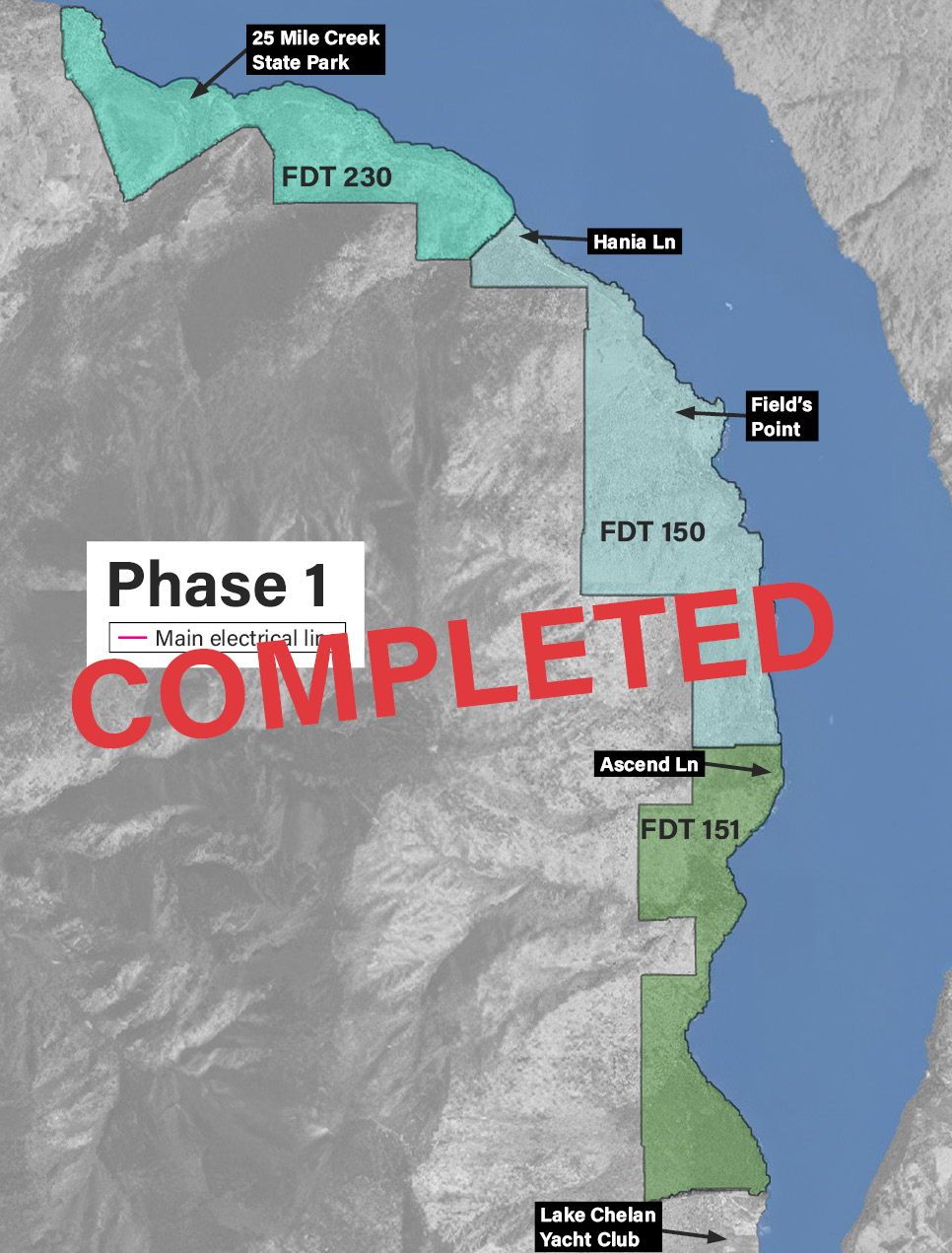 FDT 230 150 151 Phase 1 Completed