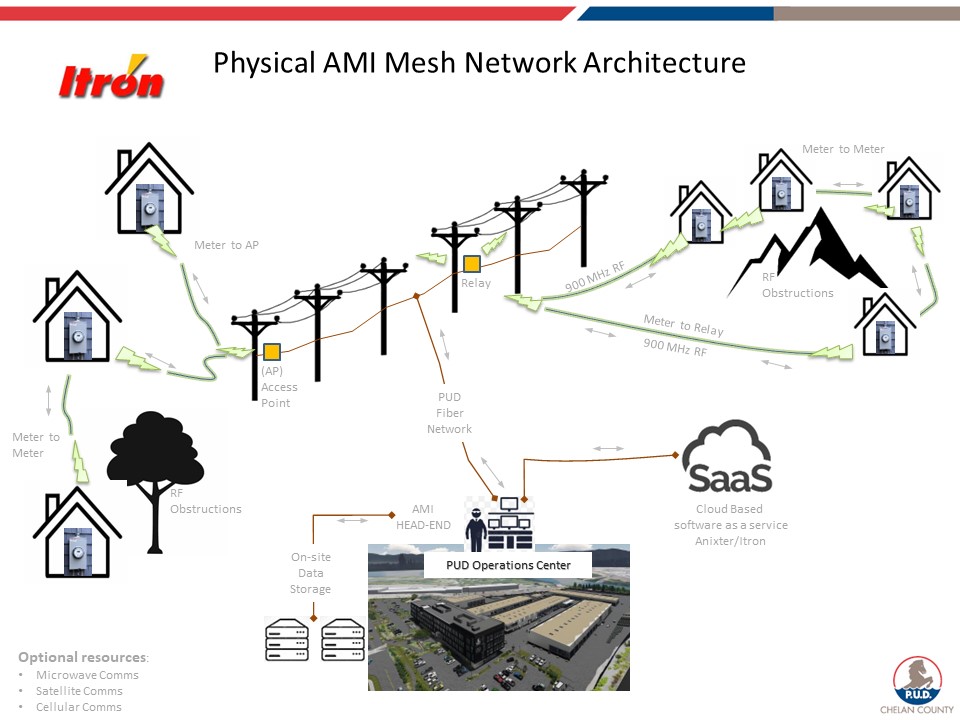 MeshNet Slide