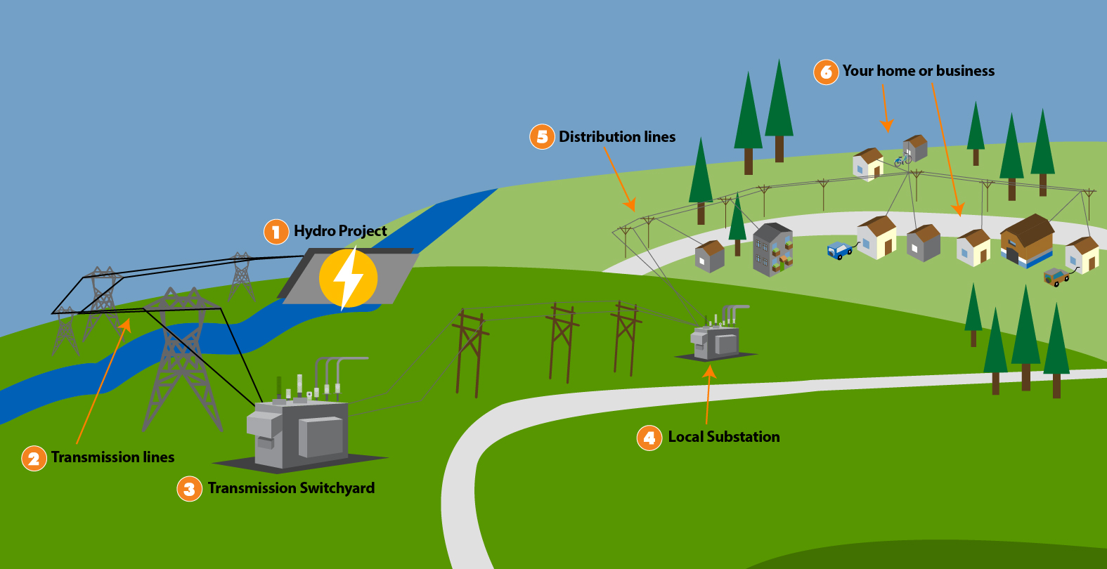 Power delivery - SUBS WEB