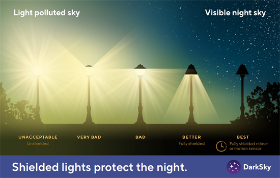 DarkSky International Lighting DarkSky International Lighting