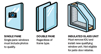 Examples of qualifying glass types
