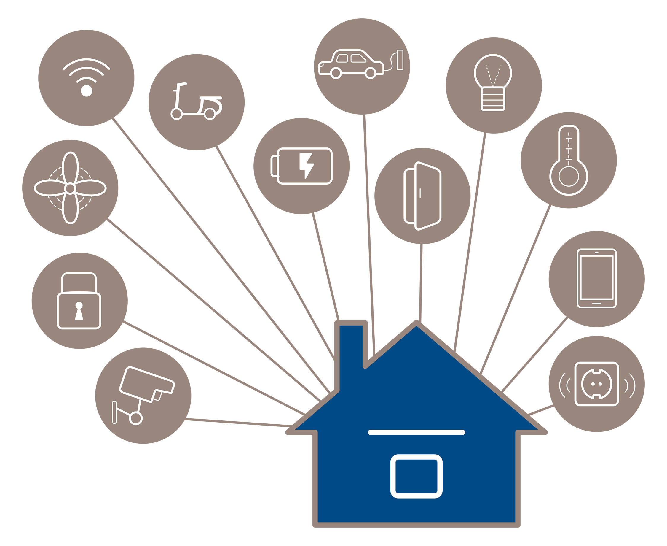 smart home