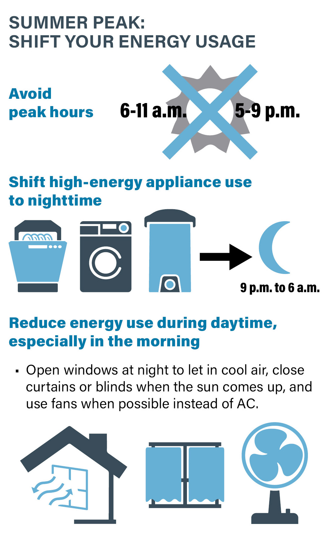 Graphic of energy conservation tips for Stehekin