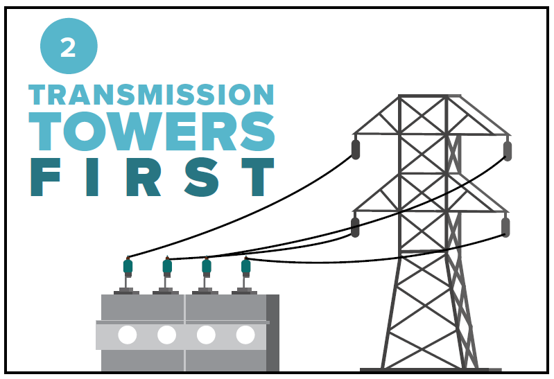 Graphic of Step 2 for power restoration