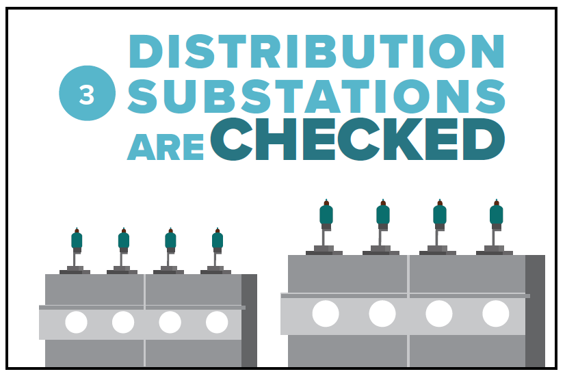 Graphic of Step 3 for power restoration