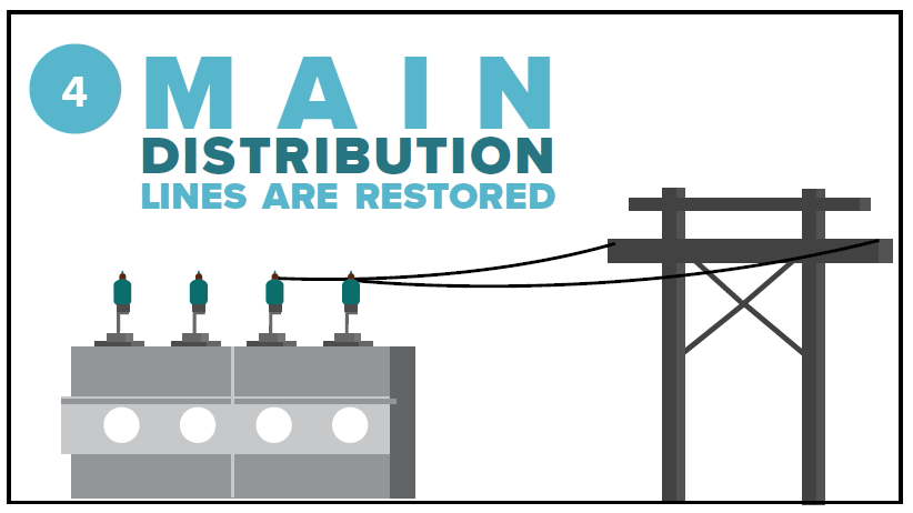 Graphic of Step 4 for power restoration