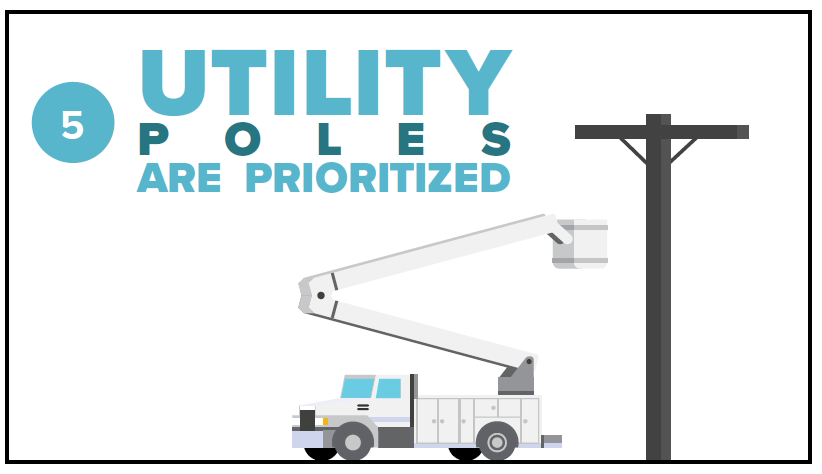 Graphic of Step 5 for power restoration