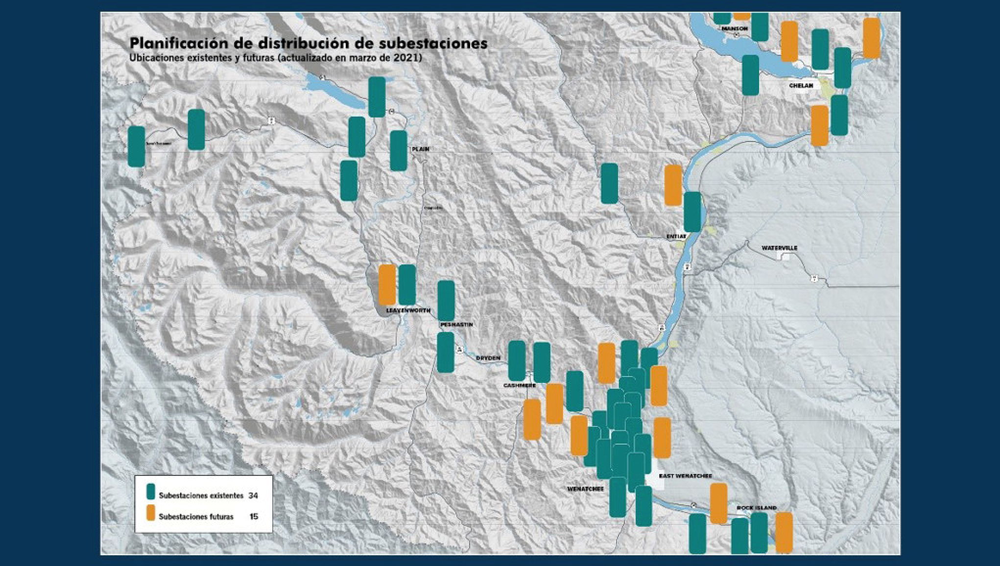 Current and future substations Spanish