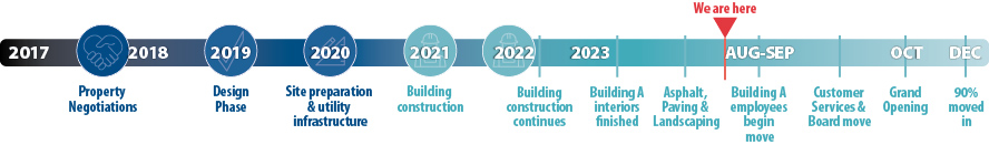 timeline English WEB