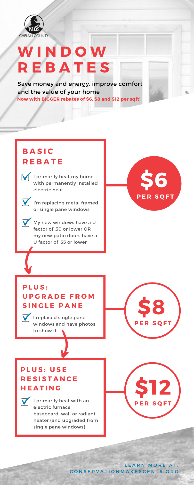 Rebates of $6, $8 and $12 per sqft on efficient window upgrades