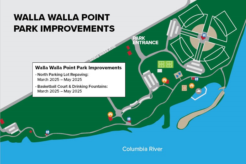 WWP_Improvements_timeline